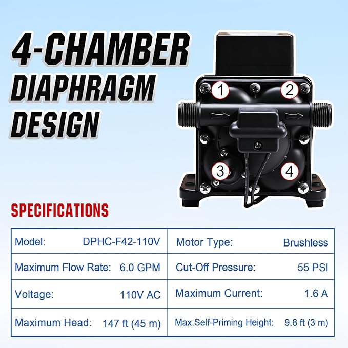 DC HOUSE Continuous Duty 110V Brushless Water Pump, 6GPM 55PSI 4-Chamber Heavy Duty Self Priming Diaphragm Pump for Garden Irrigation, Agricultural Spraying, Pressure Washing & Water Transfer