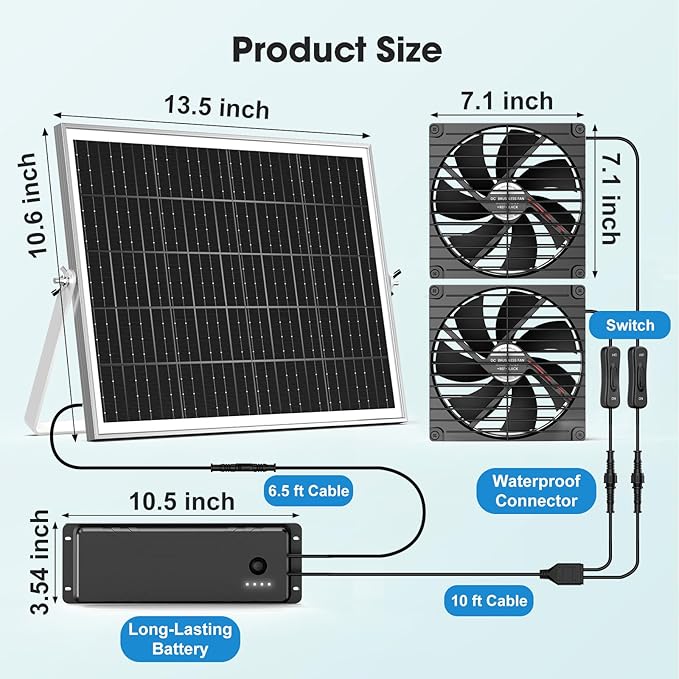 7.1" Solar Fan with Battery, 25W x 2 Large Solar Powered Rechargeable Fan Outdoor Waterproof, 25600 mAh Battery Exhuast or Intake Fans for Chicken Coop Greenhouse Dog Shed Ventilation Cooling
