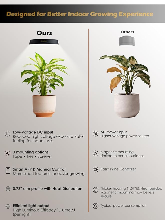 GLOWRIUM Grow Lights for Indoor Plants, 32W Smart Full Spectrum LED Grow Light, Auto Timer and Stepless Dimming,Plant Assistant with Watering Reminder,Modular Design (Black, 4PCS)