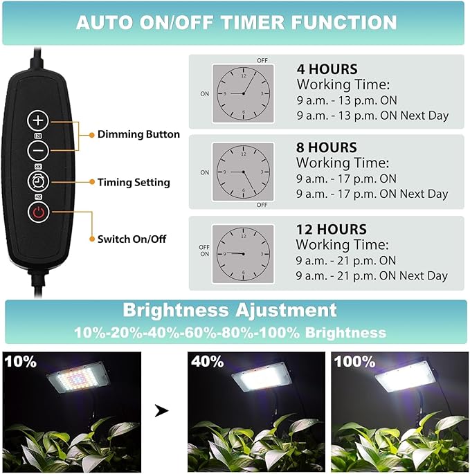 LBW Grow Light with Stand, Full Spectrum LED Plant Light, Floor Grow Lamp with 63" Adjustable Tripod, 4H/8H/12H Timer, 6 Dimmable Brightness, Ideal for Tall Plants