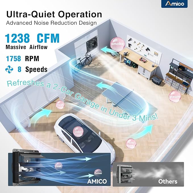 Amico 12" Shutter Exhaust Fan with Thermostat and Humidity Control,1238 CFM Attic Fan with 8-Speed Auto Adjust,25W Brushless DC Motor Vent Fan for Greenhouse,Garage,Chicken Coop,Gable Wall Ventilation