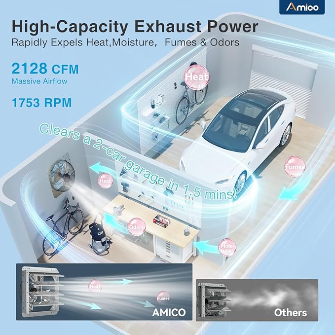 Amico 16" Smart Shutter Exhaust Fan with Thermostat & 8 Speed, 2128 CFM (Up to 3000 Sq.Ft), 68W Premium EC Motor, Wall Mount Garage/Attic/Greenhouse/Warehouse Vent Fan, Plug & Play, FCC