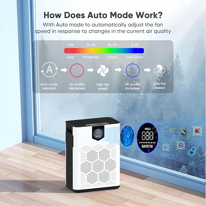 DAYETTE Air Purifiers for Home Large Room Up to 3000 Ft² with HEPA 14 Filter, Pet Air Purifier with Washable Prefilter for Bedroom, Air Cleaner for Smoke Dust Pets Hair Odor, White