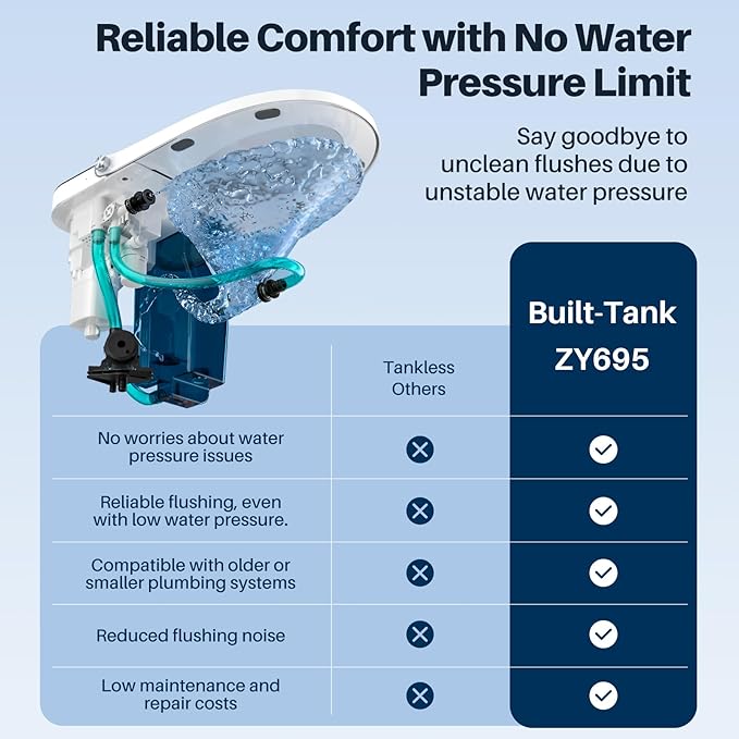 Smart Toilet with Bidet Built in Tank, Auto Open Close Lid, Heated Seat Foot Sensor, Rear & Feminine Wash Warm Water Air Dryer Self Cleaning, 12" Rough In, One-Piece Elongated (ZY695A)
