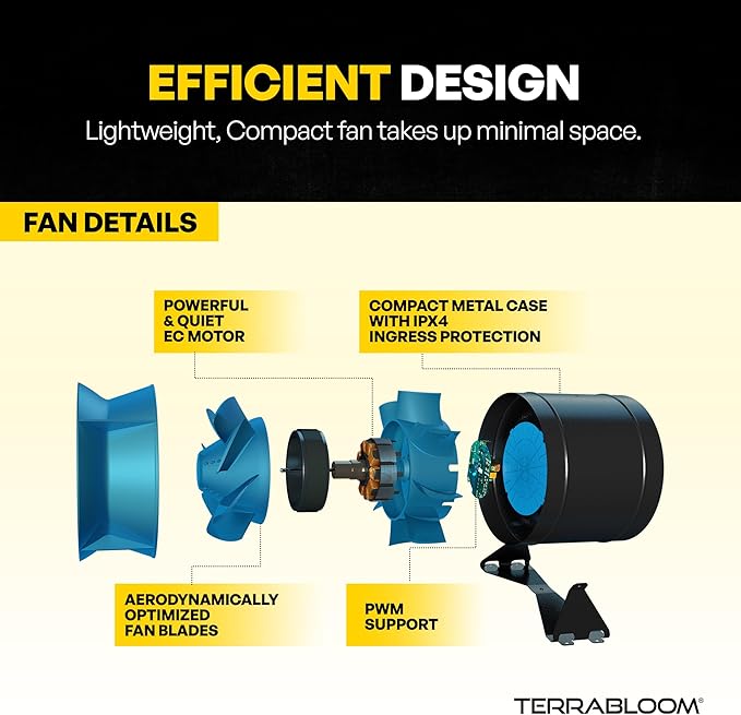 TerraBloom 12 Inch Inline Fan EC - Quiet HVAC Grow Tent Fan with 0-100% Temperature Thermostat Speed Controller - Premium Metal Casing 40-75% Energy Efficient EC Motor - For Large Spaces