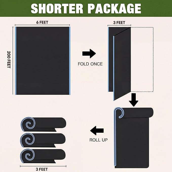 40% 6ft x 600ft Bulk Eyelets Shade Cloth Roll Sunblock Shade UV Resistant Net Windscreen Cover Fabric Roll for Garden Greenhouse Flower Plant Patio Kennel Canopy (Black)