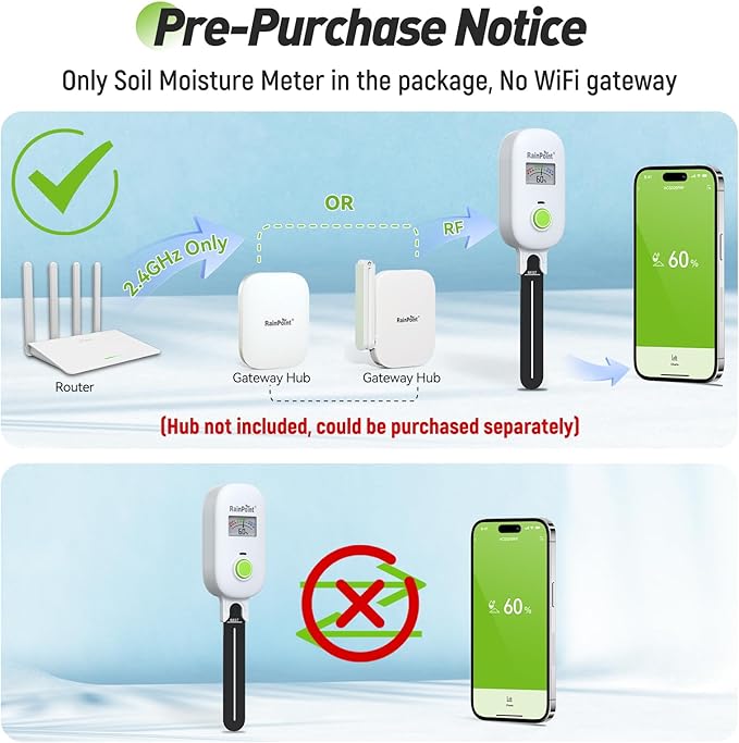 [2026 Version]RAINPOINT Visual Gauge Digital Smart Wireless Plant Moisture Meter,WiFi Hub Needed,Indoor & Outdoor Use,Capacitive Leave-in Soil Hygrometer Sensor Garden House Plant Care Must Haves