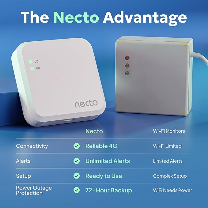 Cellular Temperature Monitor - Remote Power Failure Alarm & Humidity Sensor with Unlimited Alerts. Temp Monitoring System for RV Pet Safety, Vacation Home, Server Room. No Fees or WiFi Required