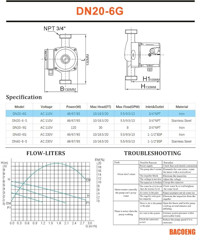 BACOENG 3/4 inch NPT Hot Water Circulation Pump for Floor Heating & Recirculating System w/Connectors