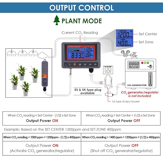 CO2 Controller Carbon Dioxide Controller Air Quality Monitor CO2 Meter with Day and Night Control Relay Function, NDIR Sensor Probe Cable, CO2 Detector for Plant, Grow Room, Green House, Garden, Home