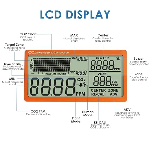 CO2 Controller Carbon Dioxide Controller Air Quality Monitor CO2 Meter with Day and Night Control Relay Function, NDIR Sensor Probe Cable, CO2 Detector for Plant, Grow Room, Green House, Garden, Home