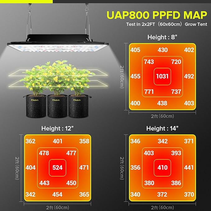 UAP800 80W LED Grow Light, New-gen Lens Full Spectrum Dimmable Daisy Chain Plant Light for Indoor Plant Growing, Deeper Penetration Grow Lights for Seed Starting Vegetables Bloom in 2x2ft Grow Tent