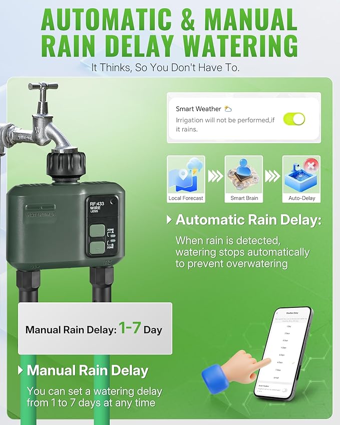 WiFi Water Timer for Garden Hose, Sprinkler Timer 2 Zone, Smart Lawn Watering System with WiFi Irrigation Controller, Voice Control, Automatic Irrigation/Rain Delay/Manual Watering D32WT06