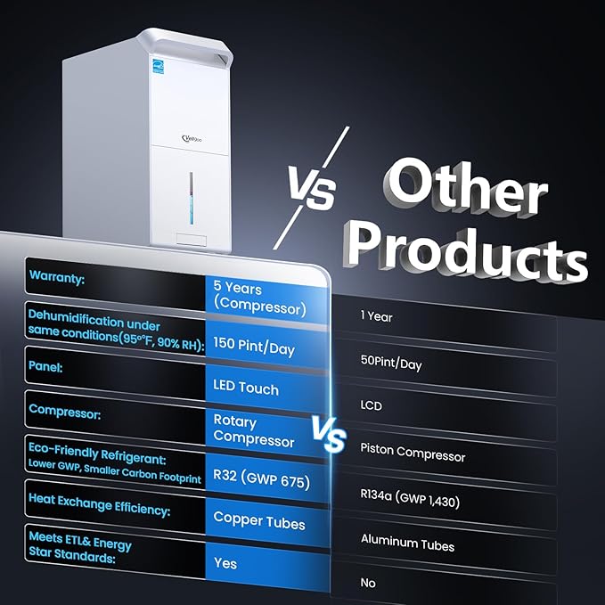 5,600 Sq.Ft Most Efficient Energy Star 2024 Dehumidifier with Pump,Vellgoo Max 120 Pint/D Compressor Dehumidifier for Basement with Drain Hose, Smart Humidity Control