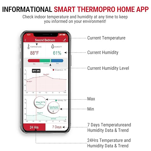 ThermoPro WiFi Thermometer Hygrometer, Wireless Humidity Meter Temperature Sensor with App & Alexa Control, Smart Humidity Sensor with History Data for House, Baby Room, Guitar Room, Greenhouse, RV