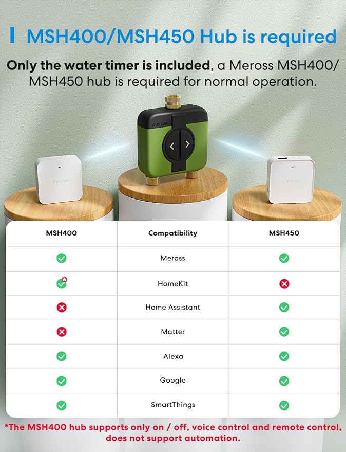 meross WiFi Water Timer for Garden Hose, 2 Zone WiFi Hose Timer with Brass Inlet and Outlet, WiFi Sprinkler Controller, Rain Delay, Smart Water Valve for Garden, Lawn & Yard, Hub Required