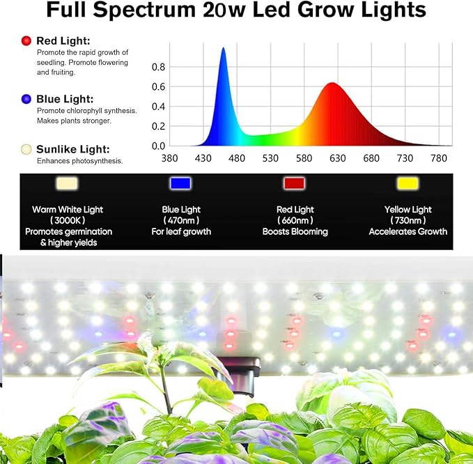 Hydroponics Growing System,12 Pods Hydroponics Growing System kit, Indoor Herb Garden Kit Indoor Gardening Grow System with Grow Light, Automatic Timer, Height Adjustable, Home Kitchen Gift