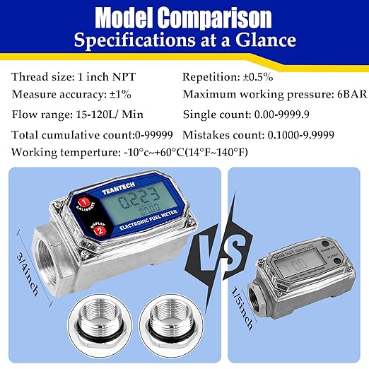 Turbine Flow Meter 3/4" inch Digital LCD Display with NPT Counter Oil Flowmeter Kerosene Diesel Fuel Flow for Measure Diesel Kerosene Gasoline