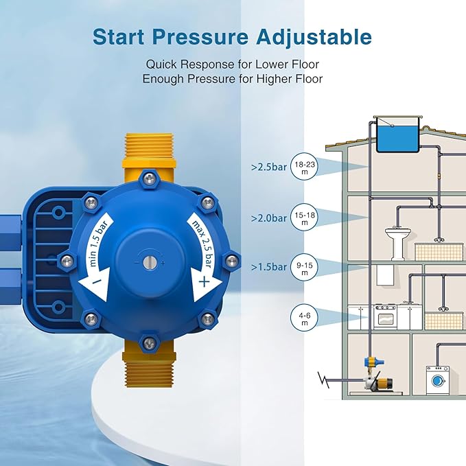Smart Pressure Switch for Well Pump, Automatic Water Pumps Switch, Dry-running Protection for Submersible/Shallow Well/Garden/Jet/Self-priming Pump, Power&Pump Cable Included, 110V-120V