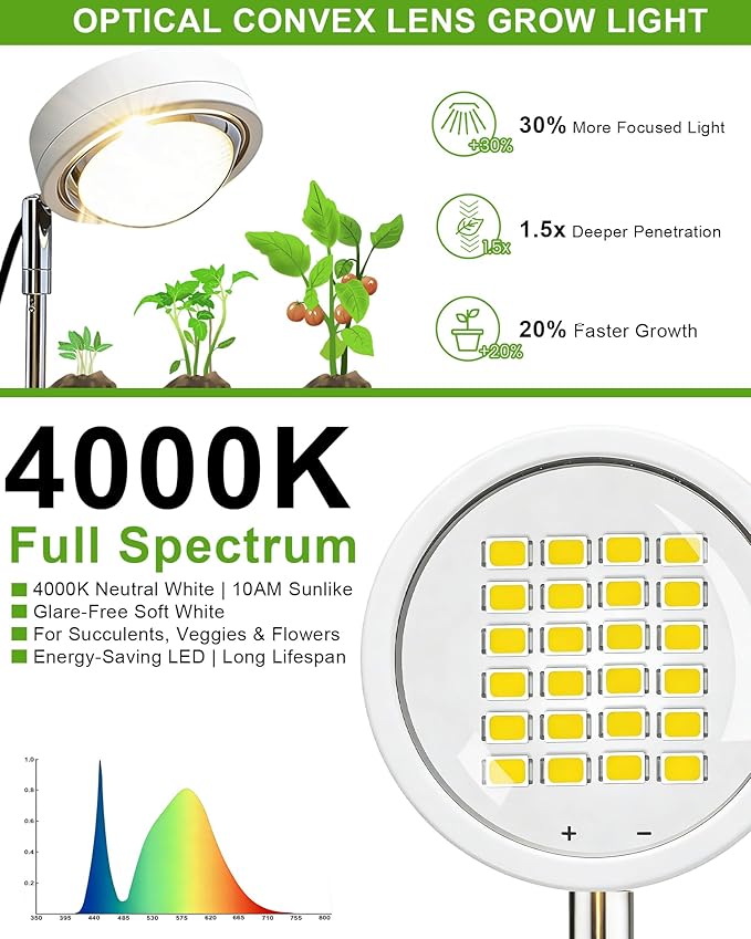yadoker Plant Grow Light, LED Growing Light Full Spectrum for Indoor Plants,White Magnifying Glass Plant Lights,Height Adjustable, Automatic Timer, 5V Low Safe Voltage,Idea for Large