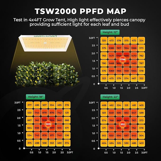 MARS HYDRO 4x4 Smart Grow Tent Kit with WiFi-Integrated Controller 43,300W TSW2000 LED Programmable&Dimmable Grow Light,48"x48"x80" 1680D High Reflective Mylar,6 inch Automatic Ventilation System
