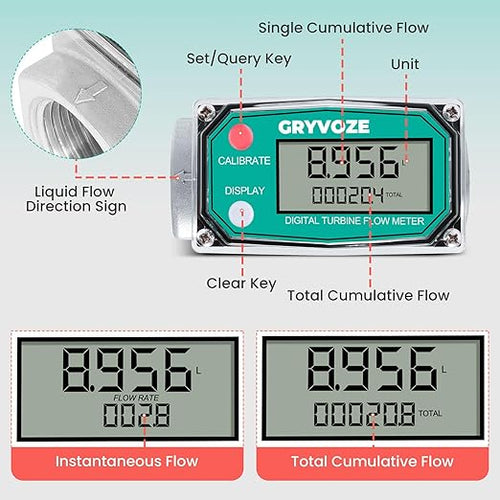 1 Inch Digital Turbine Fuel Flow Meter, 2.6-26 GPM Inline NPT Thread Flowmeter with 3/4 in Adapters for Water, Diesel, Gas Oil, Gasoline, and Other Liquids - Supports Gallon, QTS, PTS, L, m³