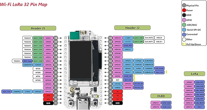 Heltec Meshtastic WiFi LoRa 32 V3 Development Board Device SX1262 and ESP32-S3FN8 Chip with 0.96-inch OLED Display and Plastic Shell Mesh Network Paxcounter Support WiFi BLE (915 MHz with Case)