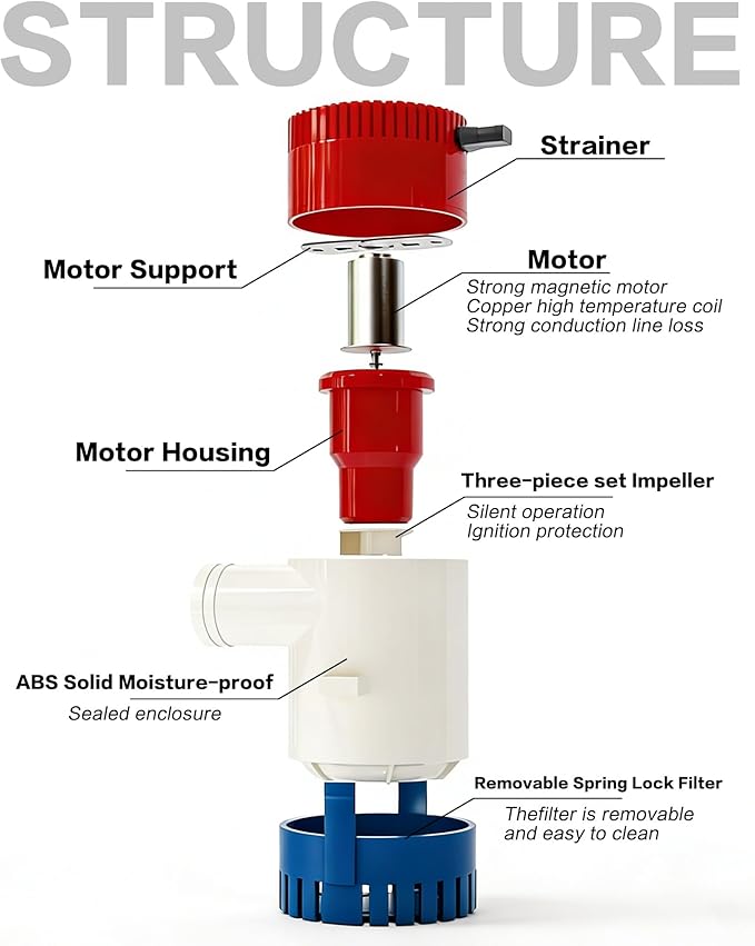 IZTOSS 750GPH Bilge Pump 12V Submersible Marine Electric Bilge Water Pump for Boat Caravan RV Non-Automatic