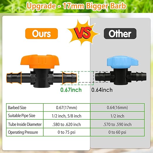 1/2 Inch Drip Irrigation Barbed Valve, 8 Pack 1/2" Drip Barbed Shut Off Valves for 1/2 In. Drip Irrigation Tubing (.570-. 620" ID), 1/2" in-Line Cut Off Switch Valves for Drip Sprinkler System