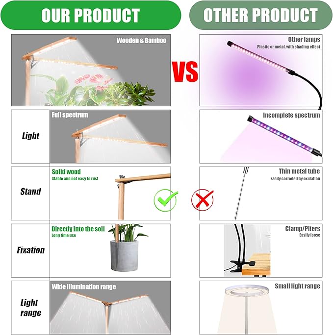 bodkar Wooden Grow Lights for Indoor Plants Full Spectrum, Slim Indoor Plant Growing Light with 6000K White Red LEDs 2-Head (Without Timer/Dimming)