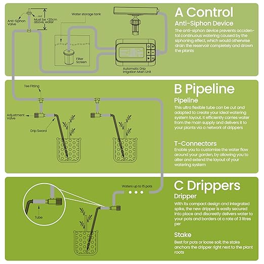 Solar Drip Irrigation System Timed Watering, Programmable Solar Water Drip for 15 Plants, Drip Irrigation Kit with 33FT 1/4'' Tube, 15x Tee Fitting, 15x Flow Valve, 15x Drip Stake(Solar Powered)