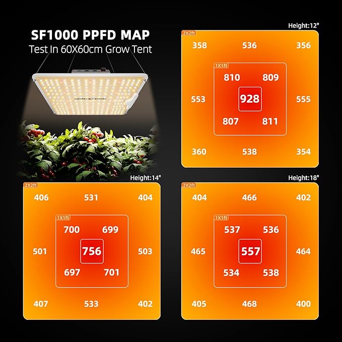 Spider Farmer 2.3 x 2.3ft Pro Grow Tent Kit 28"x28"x63" Plant Set Complete System Automatic Control with GGS Controller, SF1000 Dimmable LED Grow Light 4" Ventilation System & 6'' Clip Fan