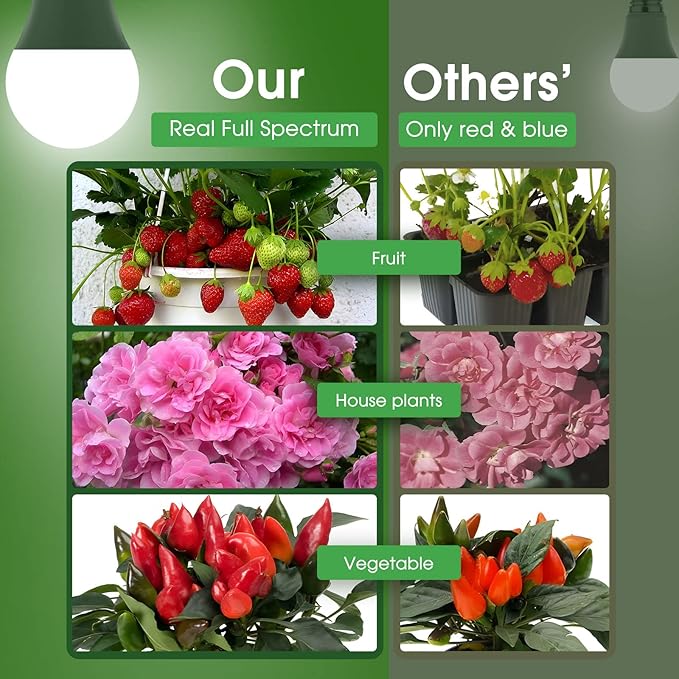 Briignite Grow Light Bulbs, Full Spectrum Grow Light Bulb, LED Grow Light Bulb A19 Bulb, Plant Light Bulbs E26 Base, 11W Grow Bulb 100W Equivalent, Grow Light for Indoor Plants, Seed Starting, 2 Pack