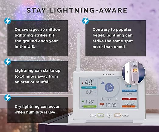 AcuRite Iris Wireless Weather Station with HD Direct-to-Wi-Fi Display, Lightning Sensor, Indoor/Outdoor Temperature and Humidity, Wind Speed/Direction, Rain Gauge, and Barometer (01532M), White