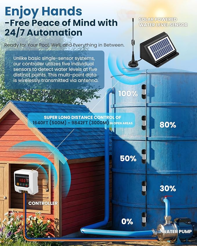 Smart Wireless Water Level Controller, 9842ft Long Range & Auto Pump Control System with LCD, IP68, 5-Sensor, for Well Tank Pool Irrigation