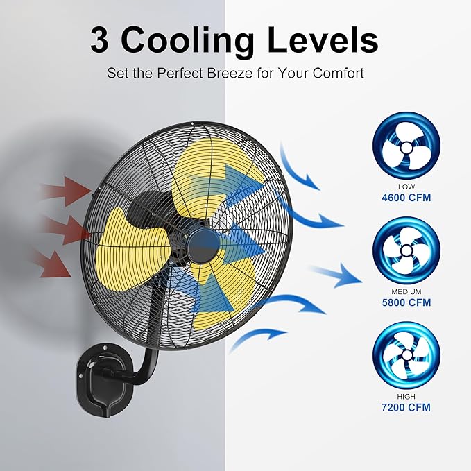 Uthfy 20" Wall Mount Fan,7200CFM High Velocity Wall Fan with 3-Speed,Outdoor Heavy Duty Industrial Oscillating Fan,Ideal for Patio,Garage,Shop,Warehouse,Factory,Greenhouse,Commercial,Porch,Indoor