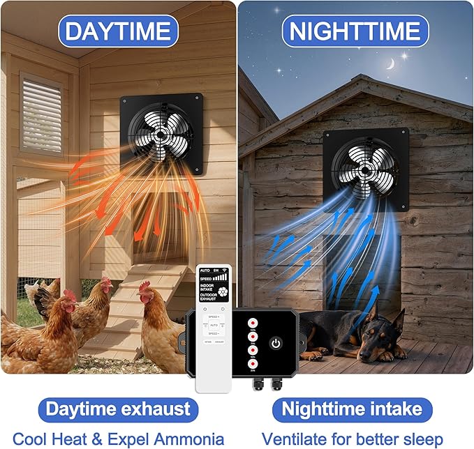 Solar Fan for Chicken Coop & Greenhouse, 6-Speed Reversible Airflow Vent System, Smart Wireless Remote & 17ft Cable