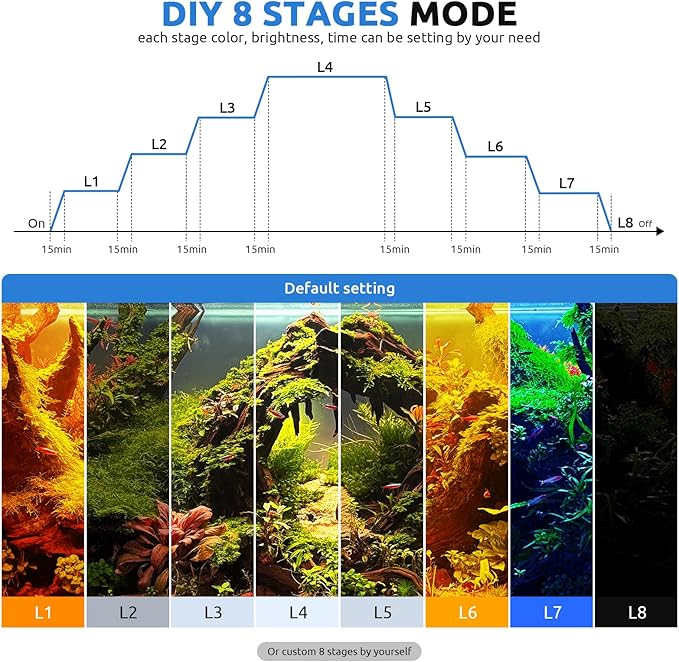 SEAOURA 24/7 LED Aquarium Light for 48-54 Inch Fish Tank, Fish Tank Light for Plants, Auto On Off with Timer, 9 Colors, Adjustable Brightness, Daylight & Moonlight, DIY and Nature Weather Mode