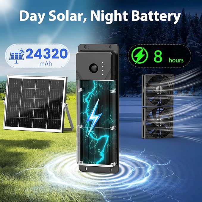 7.5" Solar Fan with Battery Backup, Solar Fan for Greenhouse & Chicken Coop, Solar Fans for Outside, Solar Exhuast Fans for Outdoor Doghouse Shed Vent Circulation Ventilation Cooling