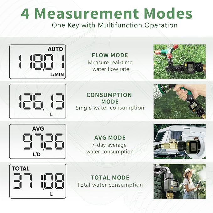 Diivoo Water Flow Meter with 180° Removable Panel, 4 Measure Modes, ±5% High Accuracy and IP54, Measure Gallon/Liter Consumption and Flow Rate for Garden Hose Watering, RV Water Tank Filling 2 Pack