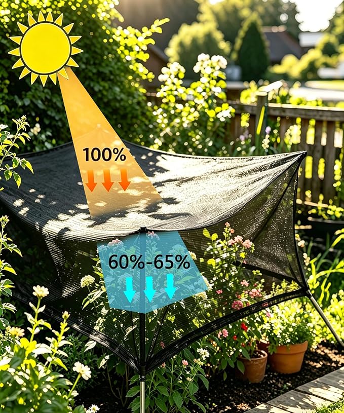E.share 40%-50% Black Sun Shade Cloth Outdoor - 12Ft X 36Ft Garden Shade Netting with Grommets for Greenhouse, Plant Covers, Patio, Chicken Coop, Barn & Kennel