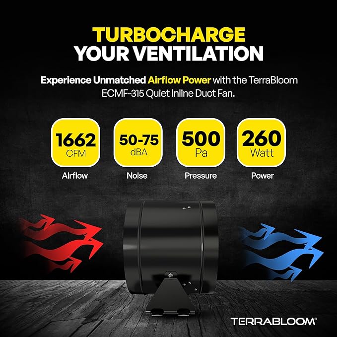 TerraBloom 12 Inch Inline Fan EC - Quiet HVAC Grow Tent Fan with 0-100% Temperature Thermostat Speed Controller - Premium Metal Casing 40-75% Energy Efficient EC Motor - For Large Spaces