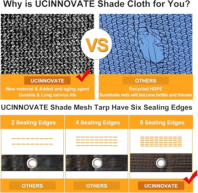 UCINNOVATE 70% Shade Cloth for Garden, 10x20 FT Sun Shade Fabric Material, Sunblock Garden Mesh Tarp with Grommets, UV Resistant Sunshade Screen Net Cover for Outdoor, Patio, Greenhouse, Plants, Yard