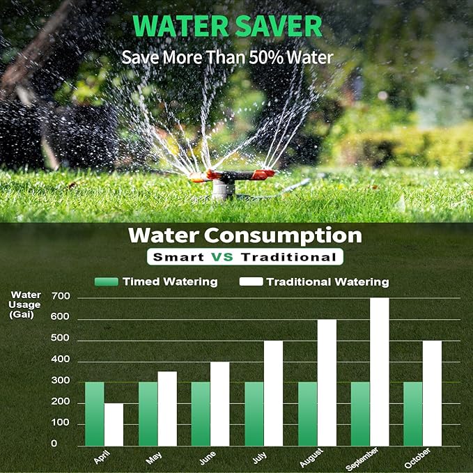 Insoma Sprinkler Timer, Water Timer for Garden Hose, Water Hose Timers with Rain Delay/Manual/Automatic Watering System for Lawns Pool, IP55 Waterproof