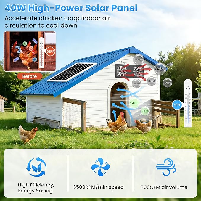 Solar Fan for Chicken Coop with Battery and Timer, 40W 18000 mAh Solar Powered Exhaust Fan for Greenhouse, Outdoor, Shed, Vent, Doghouses, Windows, RV, High Wind Speed, Rainproof