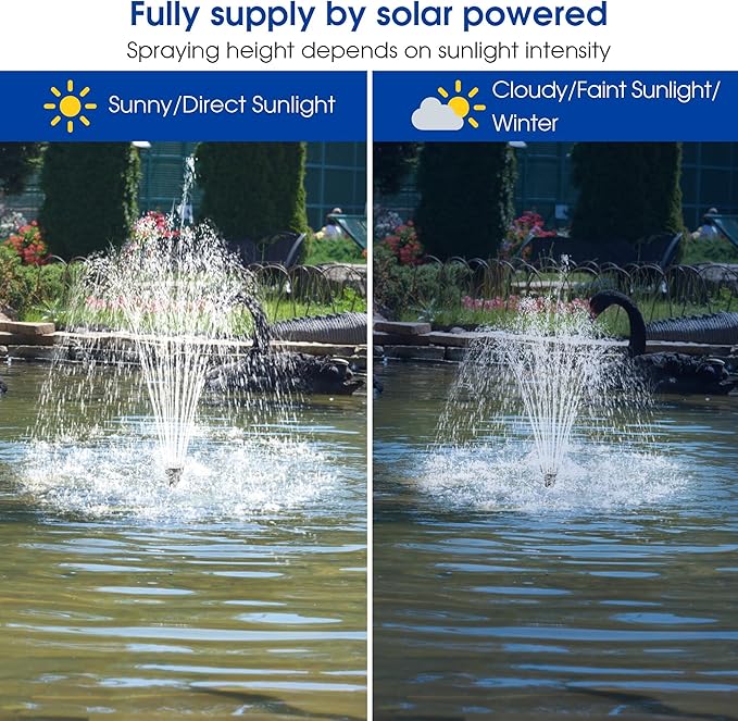 Biling 20W Solar Fountain Pump, 320GPH Submersible Solar Pond Pump with Filtration and Dry Run Protection, 7.5ft Lift, PVC Tubing and Nozzles for DIY Pond Fountain, Waterfall, Outdoor Water Features