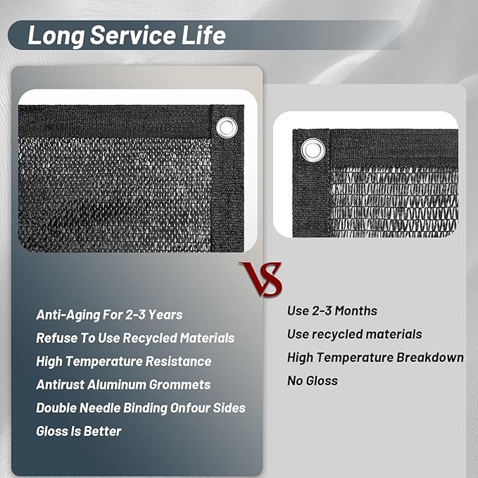 Cool Area 70% Sun Shade Cloth Mesh Tarp with Grommets for Plant Cover 13x20ft Patio Canopy Garden Pergola Greenhouse Car Barn Kennel Black