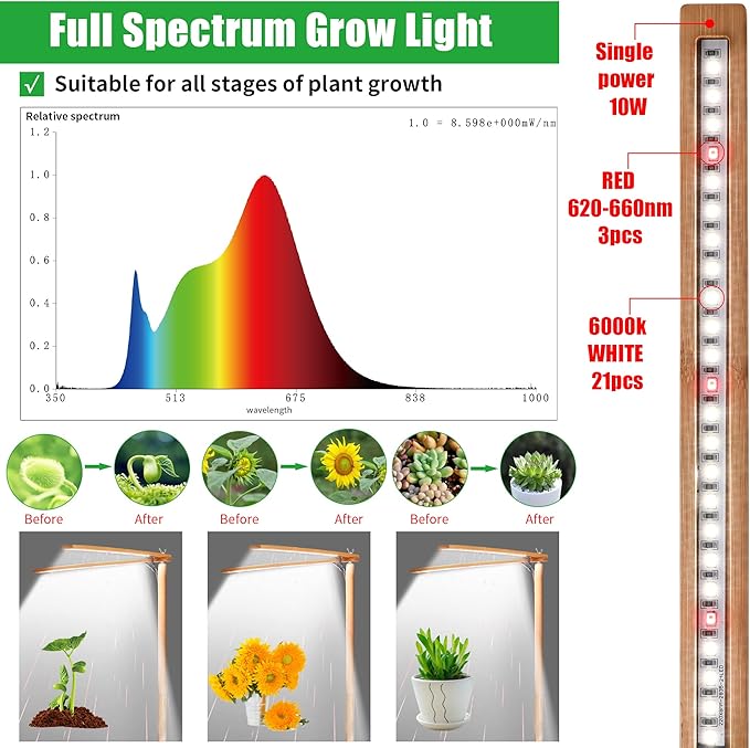 bodkar Wooden Grow Lights for Indoor Plants Full Spectrum, Slim Indoor Plant Growing Light with 6000K White Red LEDs 2-Head (Without Timer/Dimming)