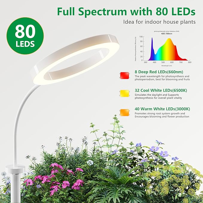SDOVUERC Full Spectrum Grow Light with Stand for Indoor Plants, Floor Plant Light, 6/12/18H Timer, 3 Color Modes, Adjustable Height 16.5–68in, for Large Plants & Home Décor(Tri-Head,White)