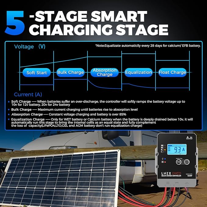 LNEX Solar Charge Controller Waterproof, 10A Super Thin Panel Battery Intelligent Regulator With LCD Display 12V/24V PWM Controller for LiFePO4, AGM, Gel, Flooded and Lithium Battery